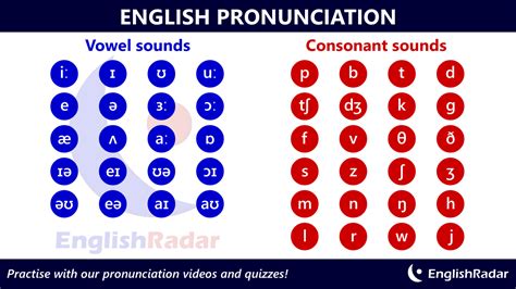 audio pronounciation|audio pronunciation of english words.